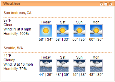 weather for 2/8/07